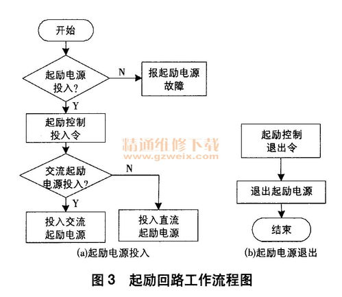 黑啟動水電站勵磁系統(tǒng)起勵回路設(shè)計及其在機電控制系統(tǒng)中的關(guān)鍵作用