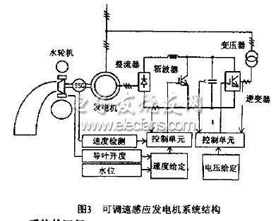 可調(diào)速感應(yīng)發(fā)電機系統(tǒng)及其機電控制系統(tǒng)的開發(fā)與應(yīng)用