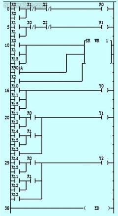 基于PLC的梳棉機步進電機控制系統(tǒng)